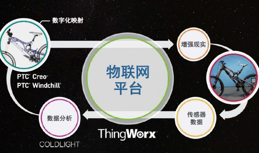 流量卡的發(fā)展趨勢怎么樣？如何選擇流量卡平臺(tái)？