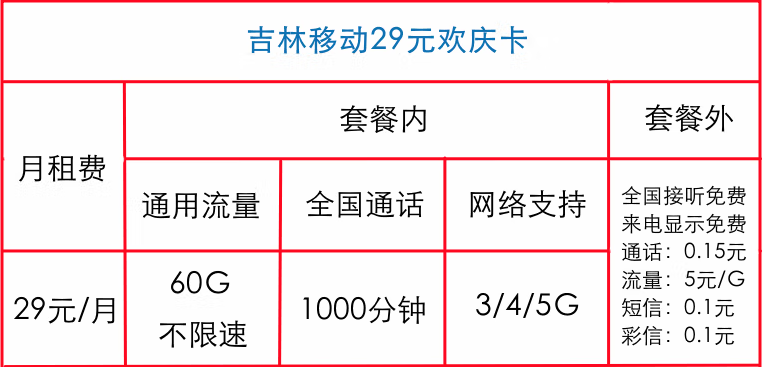 吉林移動29元?dú)g慶卡  60G通用流量不限速+1000分鐘全國通話 支持3/4/5G網(wǎng) 可熱點(diǎn)共享