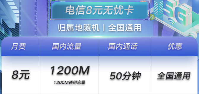 濟(jì)寧電信無憂卡8元月租包1.2G+50分鐘 小孩老人適合用 可支持全國異地銷戶、補卡
