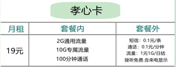 五款便宜好用超劃算2022年聯(lián)通手機卡的流量套餐推薦 ；適合老人小孩用的流量卡推薦