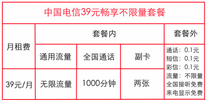 電信暢享不限量套餐有幾種？中國電信無限流量卡資費(fèi)詳情詳介