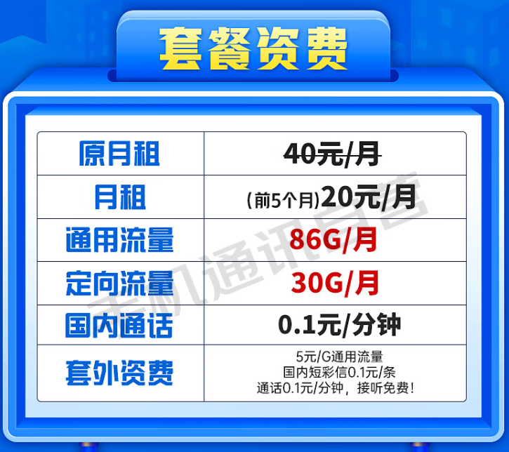 電信20元、29元、19元各套餐推薦 優(yōu)惠多多流量超多適合各行業(yè)的流量卡介紹