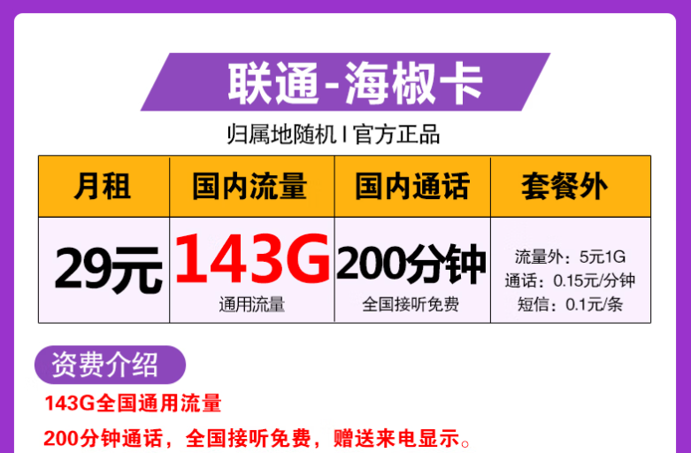 聯通海椒卡、福鑫卡、五福卡套餐介紹 最低月租僅需9元享115G全國流量+語音+短信