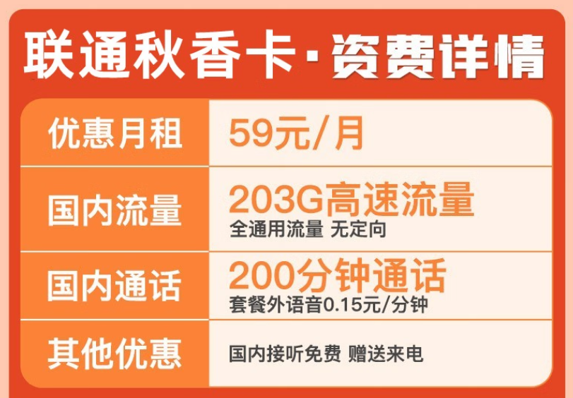 優(yōu)惠套餐有哪些能用的？聯(lián)通旗下的手機流量卡29元103G通用+200分通話