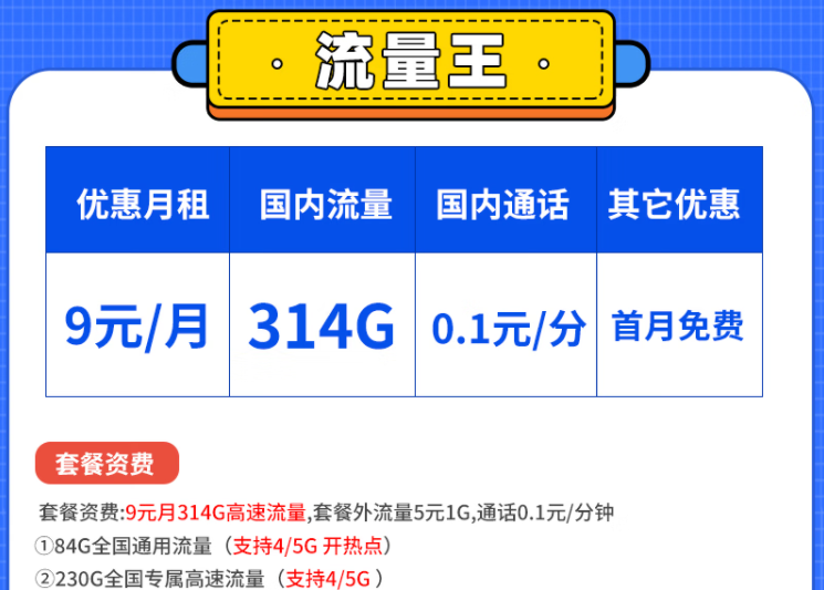 到底什么樣的套餐比較好用呢？電信流量王卡白領卡套餐怎么樣？