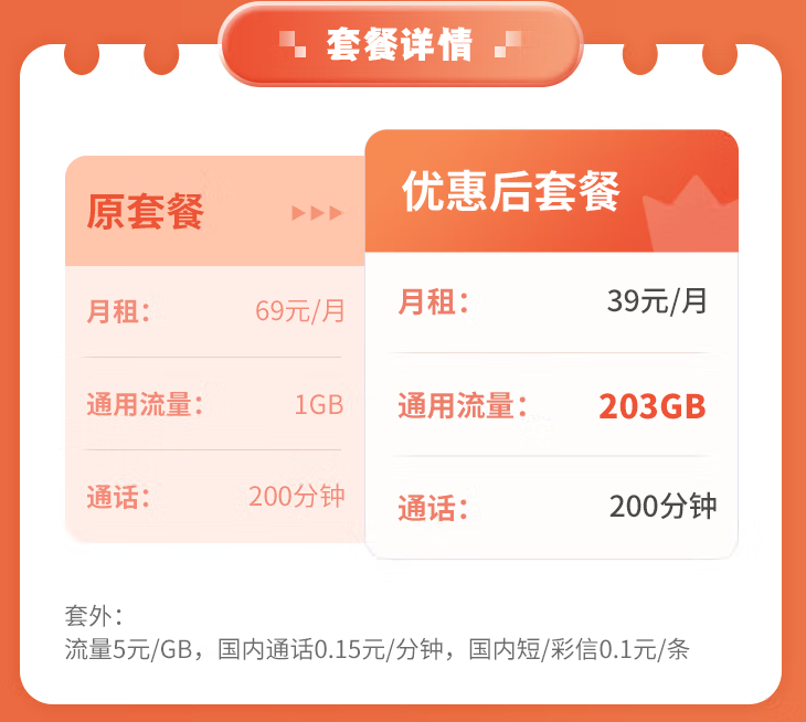 中國聯(lián)通39元通用卡、電信大通卡套餐推薦 兩種優(yōu)惠套餐任君選擇