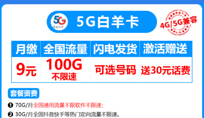 有沒(méi)有4G、5G通用的流量卡套餐？電信5G白羊卡4G、5G兼容月租僅需9元享100G流量