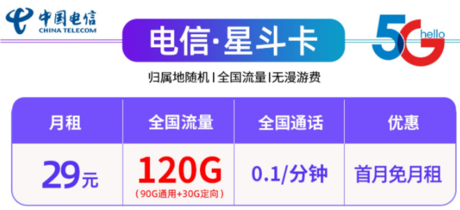 中國(guó)電信29元100G、120G全國(guó)流量不限速流量卡套餐推薦，首月免租