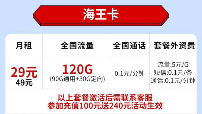不知道選什么樣的流量卡套餐？看看這套電信海王卡29元120G全國流量+首免?