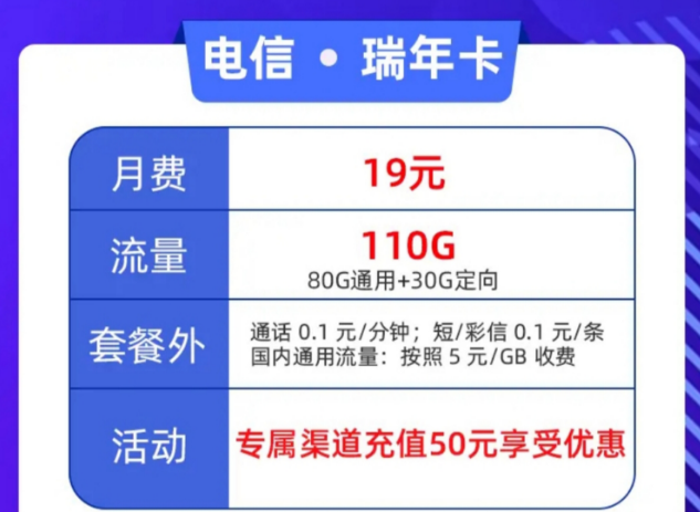 超優(yōu)惠的流量卡套餐哪里買？電信瑞年卡月租19元=80G通用+30G定向