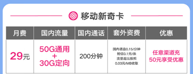 移動(dòng)有好用的流量卡套餐嗎？移動(dòng)新奇卡|29元=50G通用+30G定向+200分鐘免費(fèi)通話