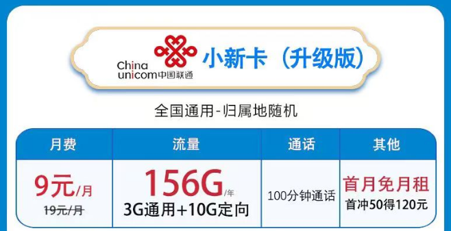 聯(lián)通有沒有10元以內的流量套餐？聯(lián)通小新卡9元月租|聯(lián)通流量王卡10元103G通用+100分語音
