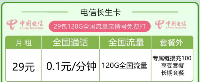線上流量卡套餐有什么優(yōu)點(diǎn)？電信長(zhǎng)生卡29元120G|優(yōu)惠卡19元170G|首月免費(fèi)