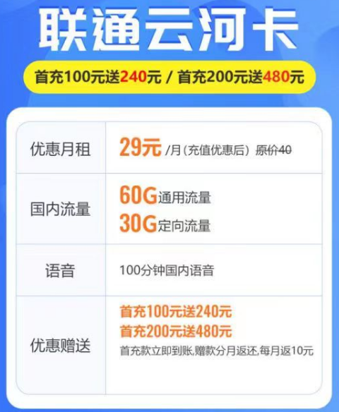 超劃算的聯(lián)通套餐有哪些？聯(lián)通云河卡、滑雪卡|29元月租卡|超值優(yōu)惠套餐