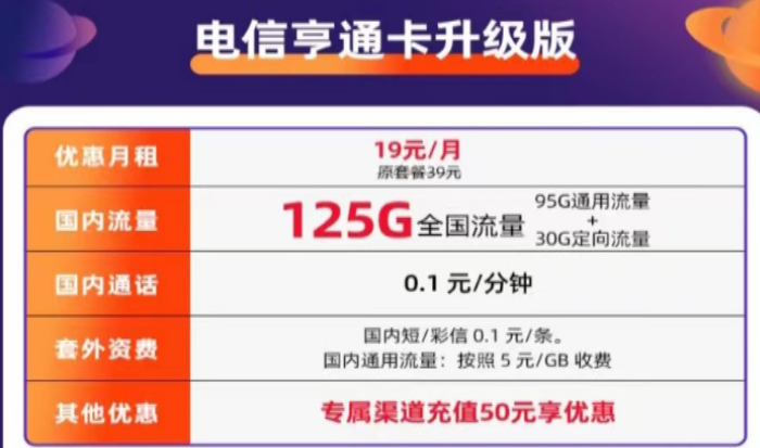 流量卡的升級(jí)版套餐會(huì)更好用嗎?電信亨通卡升級(jí)版|19元月租包125G全國流量