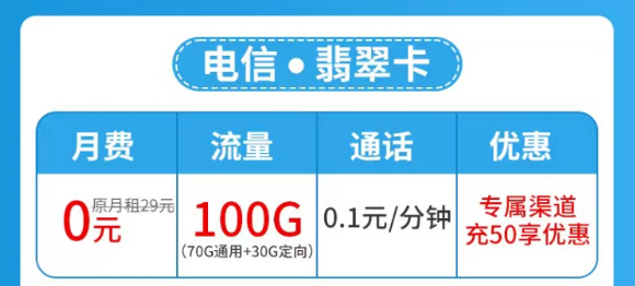 流量卡套餐激活后流量怎么不夠數(shù)？是假的嗎？超優(yōu)秀的電信流量卡了解一下！
