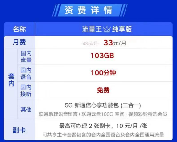 可辦理副卡的聯(lián)通流量卡見(jiàn)過(guò)嗎？聯(lián)通流量王純享版33元月租|兩張副卡+103G通用+100分鐘
