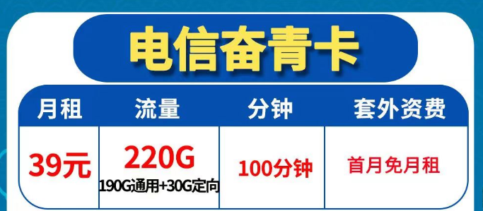 電信奮青卡：擁有超多流量低月租的優(yōu)惠套餐|39元包含190G通用+30G定向+100分鐘免費(fèi)通話(huà)+首月0元