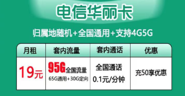 "電信華麗卡"19元月租90G流量0元領(lǐng)取！電信流量卡優(yōu)惠推薦！