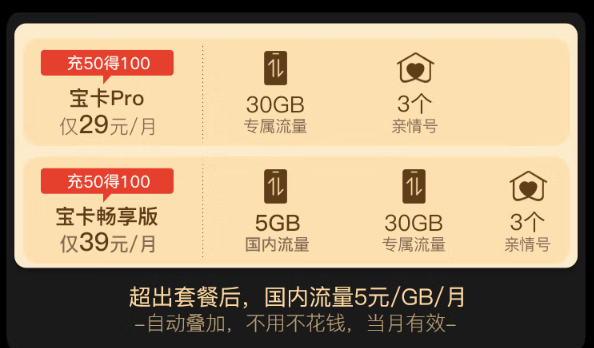 阿里寶卡pro版怎么開通激活？聯(lián)通官方正規(guī)流量卡激活流程！