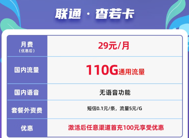 無(wú)語(yǔ)音功能、免費(fèi)領(lǐng)取聯(lián)通29元杳若卡|110G通用+首充100元！