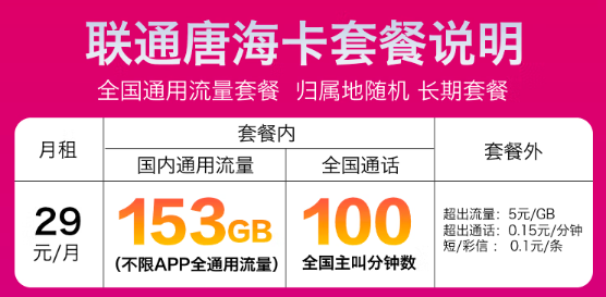 聯(lián)通29元流量卡—153G、101G全通用流量任選！